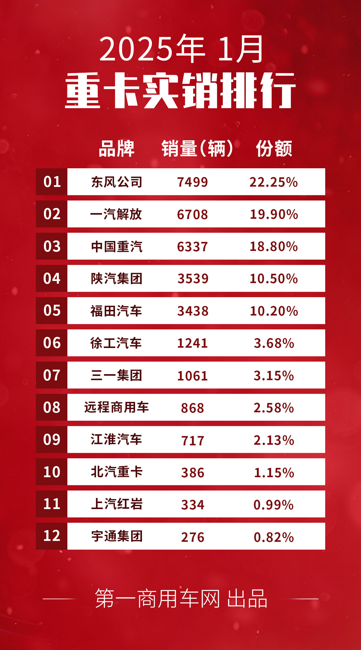 重卡实销-1月.jpg