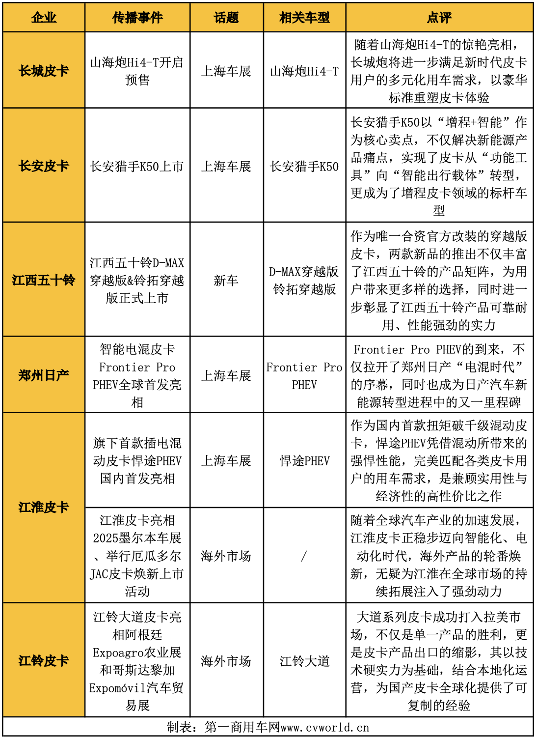 4月皮卡影响力排名揭晓9.png