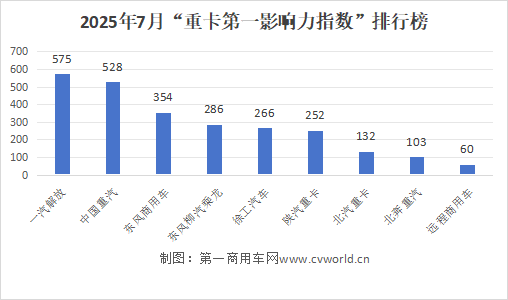 排行榜.png
