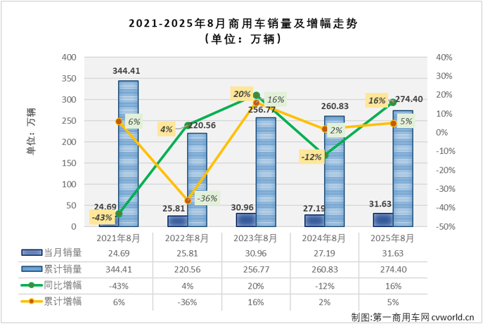 商车排1.png